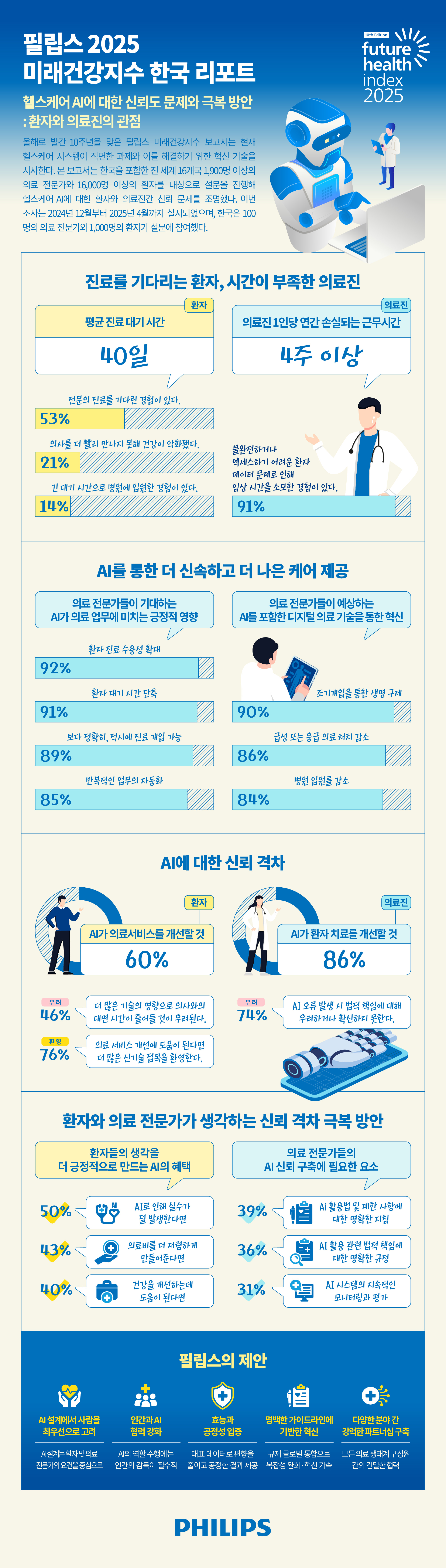 philips korea and cku intl st asset1